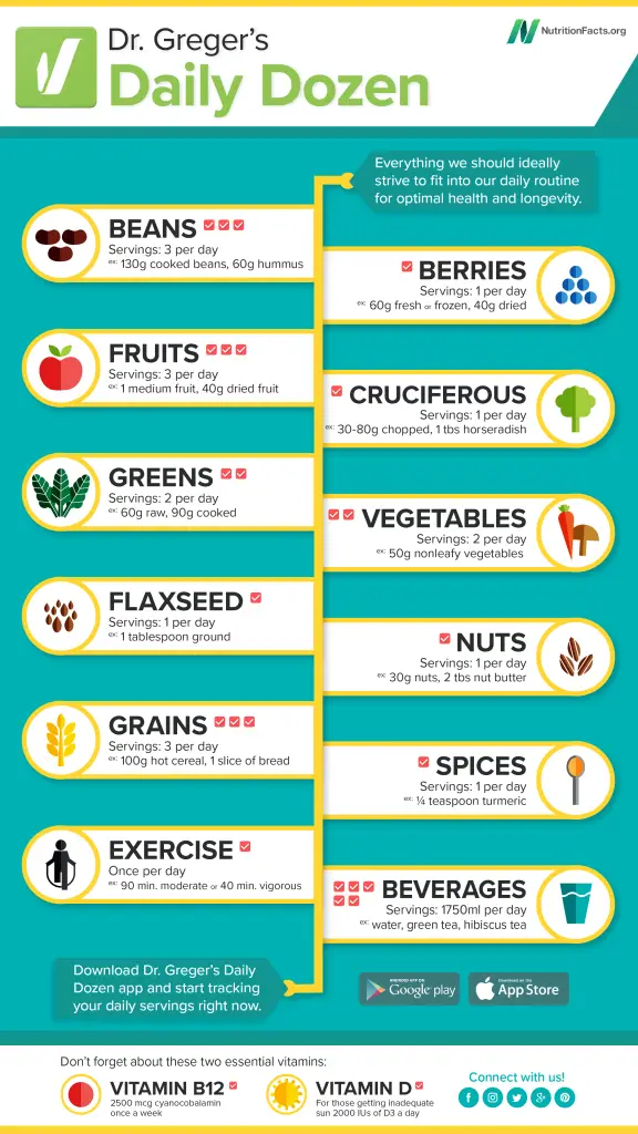 Dr Greger's daily dozen checklist pdf
