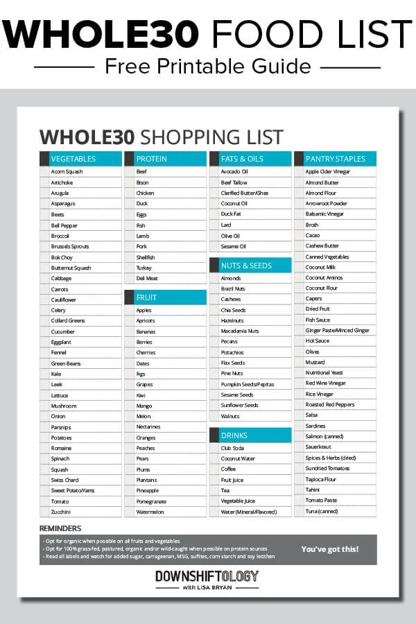 Whole30 food list. A complete shopping list and guide for what to eat on Whole30. Download the PDF.